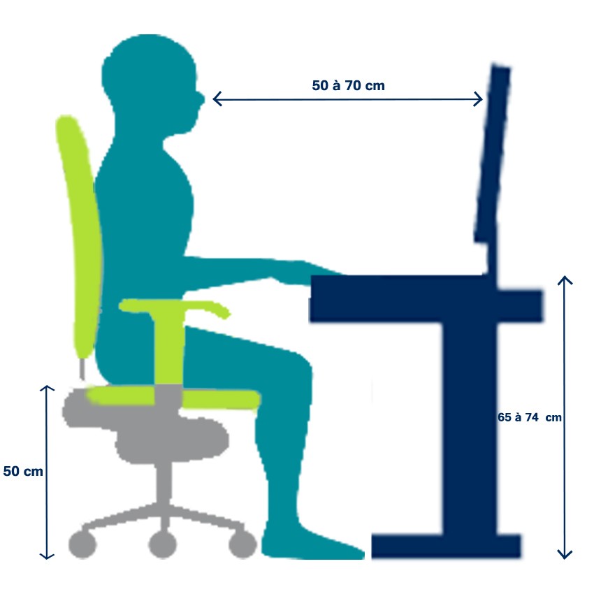 L'ergonomie au bureau