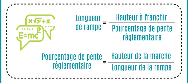 calcul de pente pour rampe d'accès formule