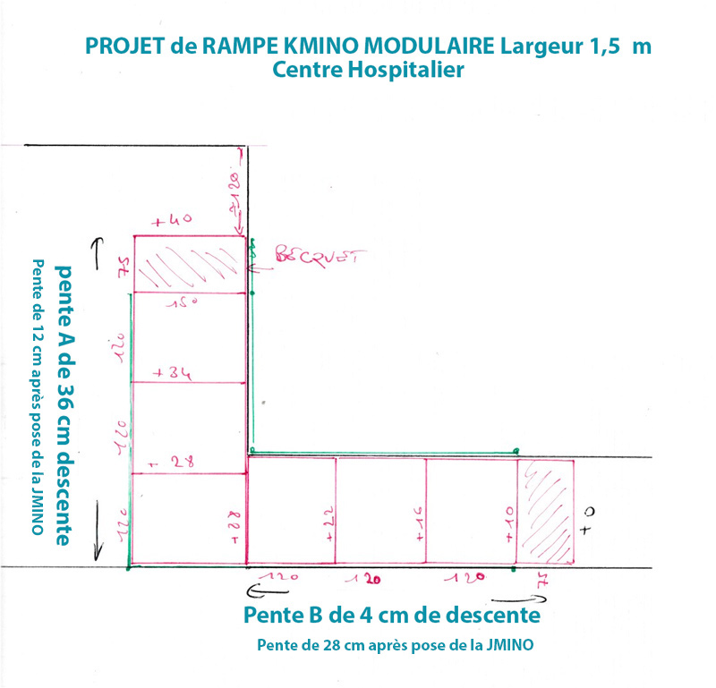 Plan projet pour l'installation de la rampe modulaire KMINO